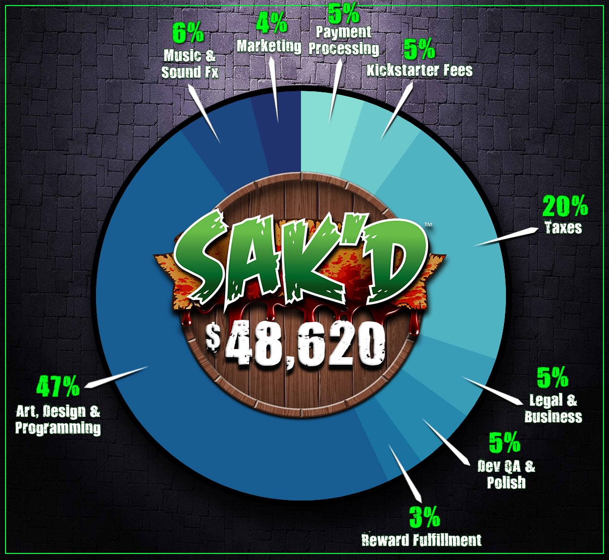 The SAK'D Kickstarter Goal