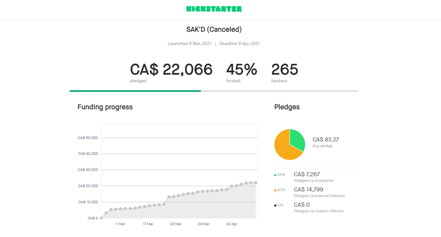 The results of our first Kickstarter Camapgin